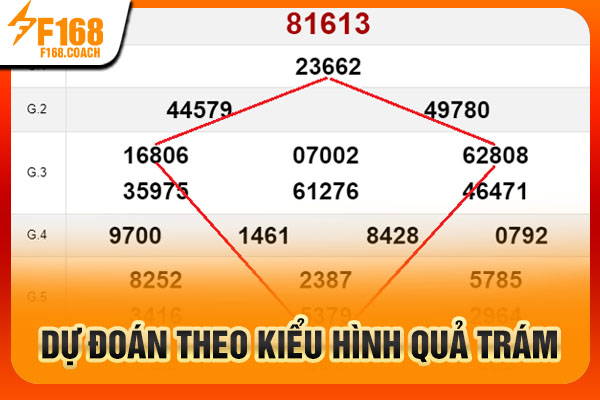 Dự đoán theo kiểu hình quả trám