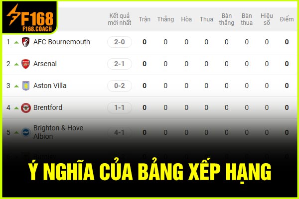 Ý nghĩa của bảng xếp hạng